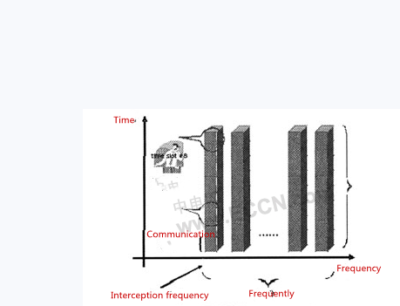ESD and EMI interference in mobile phones 11 ESD and EMI interference in mobile phones