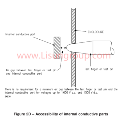 UL 60950-1 Standard on Information Technology Equipment Safety
