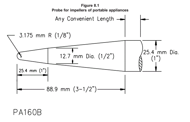 Probe for Impellers of Portable Appliances of UL 507 Figure 8.1 1 SMT PA160B YK