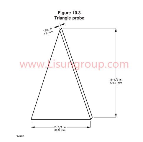 Cone Probe with UL 1278 Figure 10.1