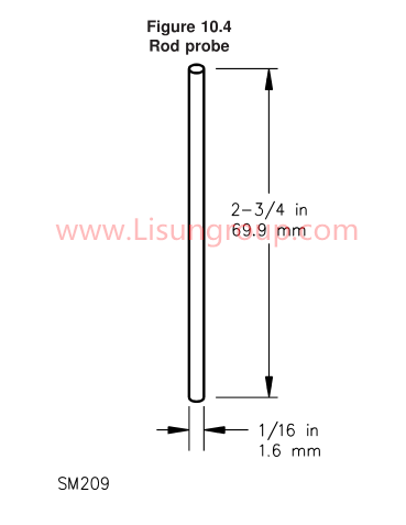 Cone Probe with UL 1278 Figure 10.1