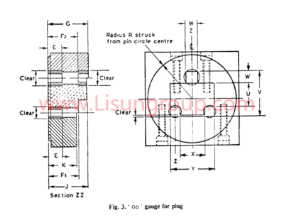 Go Gauge for Plug of BS 546 Figure 3
