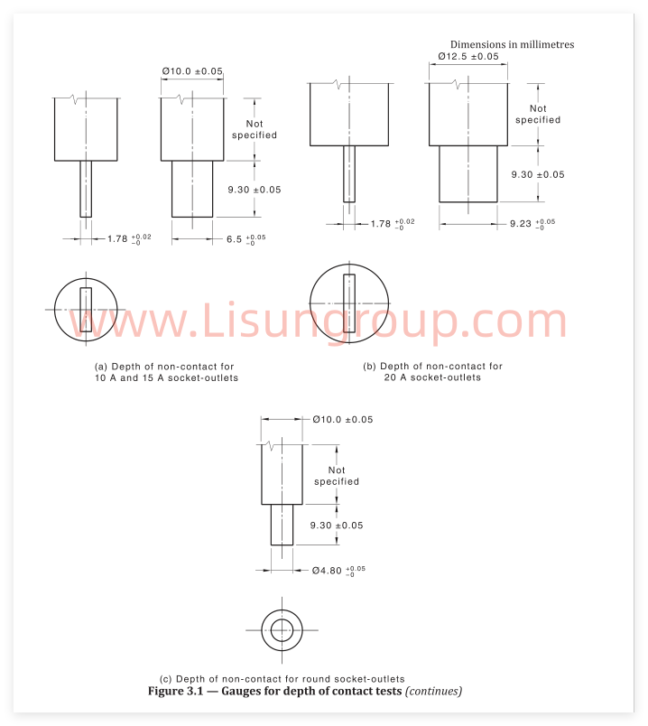 Gauges for Depth of Contact Tests of AS/NZS 3112 Figure 3.1 a/b/c