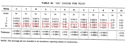 Go Gauge for Plug of BS 546 Figure 3