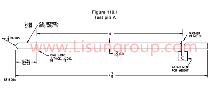 Test Plugs A of UL 498 Figure 119.1