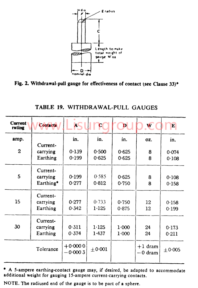 GNGPL BS546F2A A18