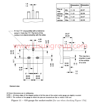 Go Gauges for Socket-Outlet of BS1363-1 Figure 11