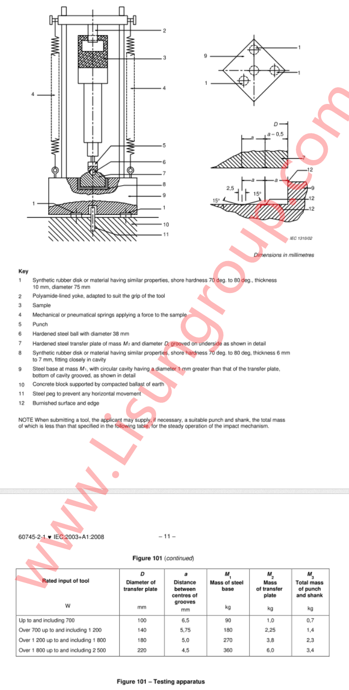 IEC 60745 2 1 Figure 101