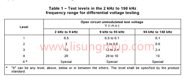 Low Frequency Conducted Immunity Test System