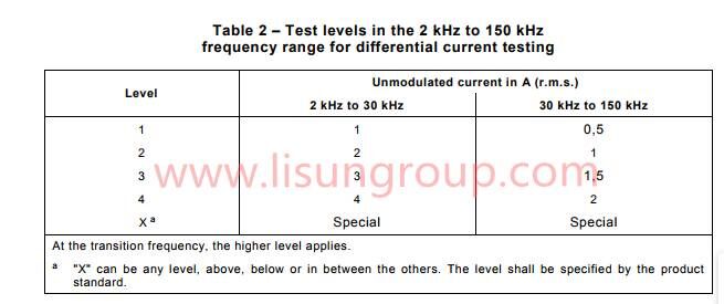 Low Frequency Conducted Immunity Test System