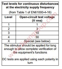 Low Frequency Conducted Immunity Test System