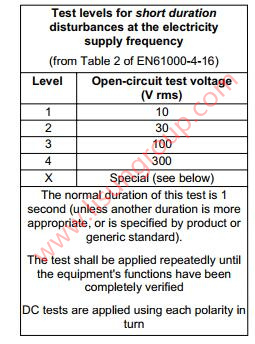 Low Frequency Conducted Immunity Test System