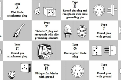 National input voltage, frequency and plug types in various countries