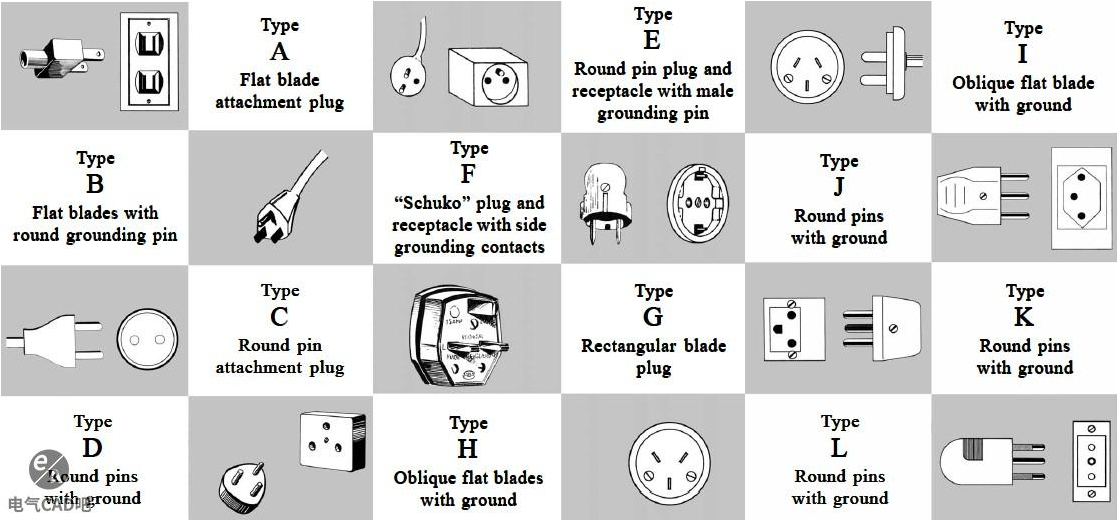 National input voltage, frequency and plug types in various countries 6 National input voltage, frequency and plug types in various countries