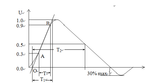 Photovoltaic Impulse Voltage Generator