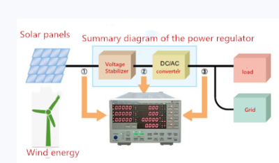 Digital Power Meter (3Phases)