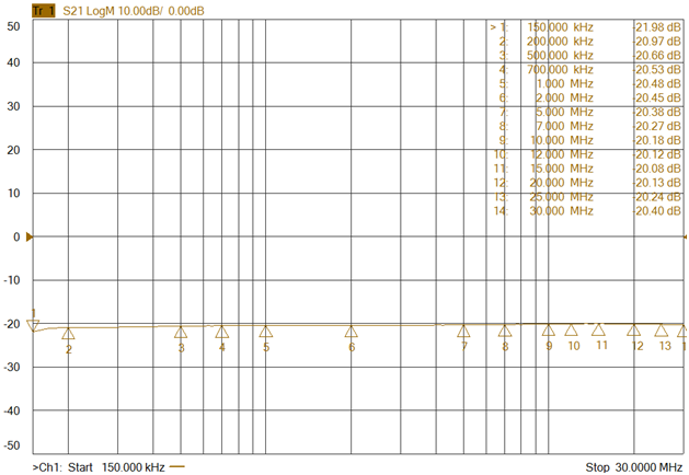 Symmetric DC Artificial Mains Network (LISN PVDC)