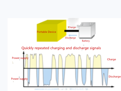 Digital Power Meter (3Phases)