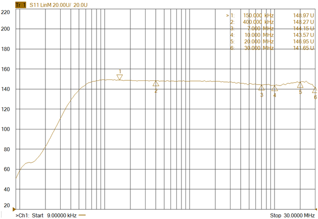 Symmetric DC Artificial Mains Network (LISN PVDC)