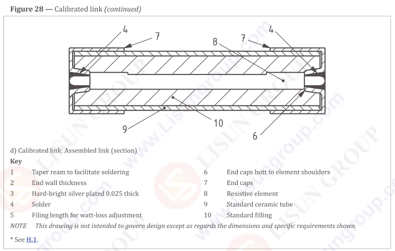 Figure 28