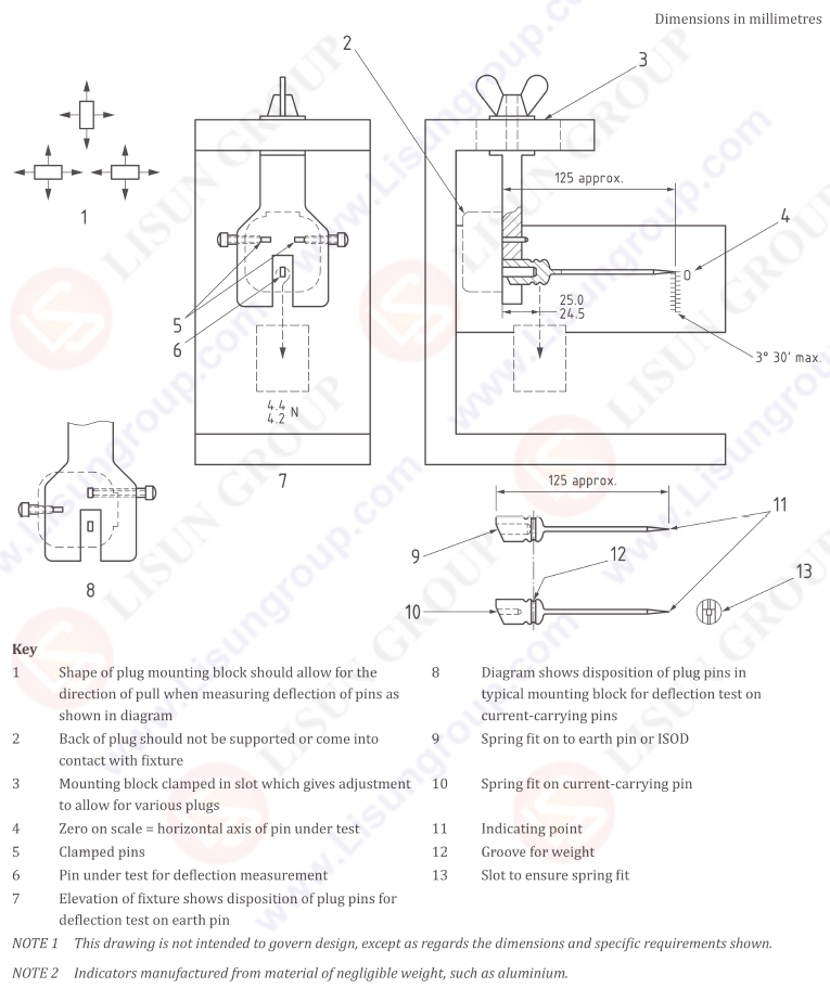 Plug pin of BS1363-1 Figure 8