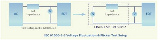 Programmable AC/DC Testing Power Supply System