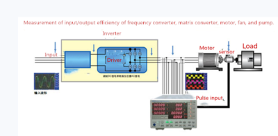 Digital Power Meter (3Phases)