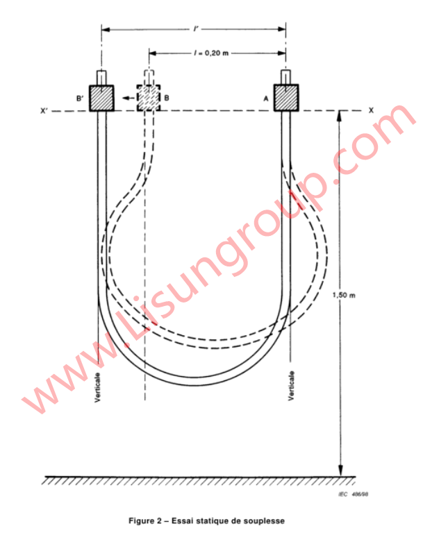 IEC 60245 2 1998 Clause 3.2 Figure 2
