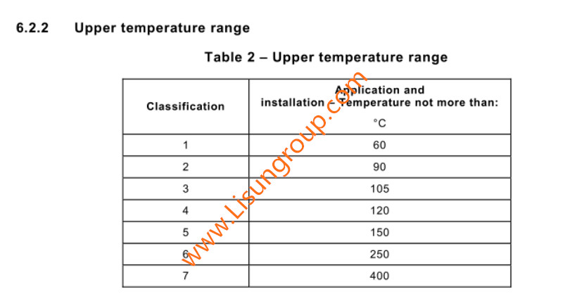 Heat Resistance Test Device for Cable Conduit