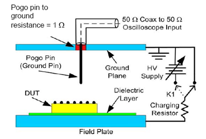 Principle reference diagram(ANSI/ESDA/JEDEC JS-002-2014)