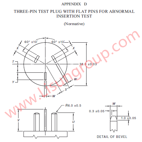 Gauges Figure D1 of AS/NZS 3112