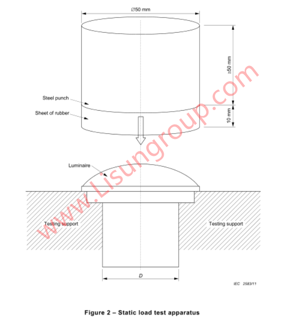 IEC 60598 2 13 2016 Figure 2 1