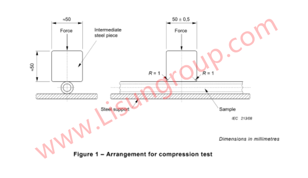 IEC 61386-1: 2017 Clause 10.2 and Figure 1 Conduits Compression Test Apparatus 2 IEC 61386 1 2017 Figure 1