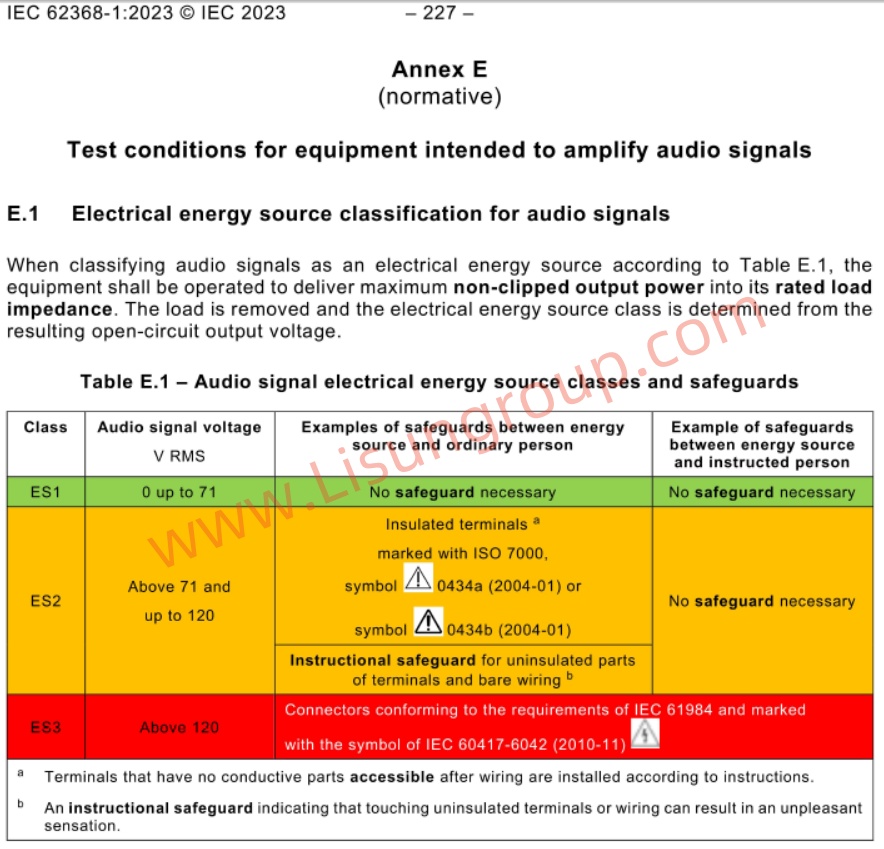 IEC 62368-1:2023 Annex E