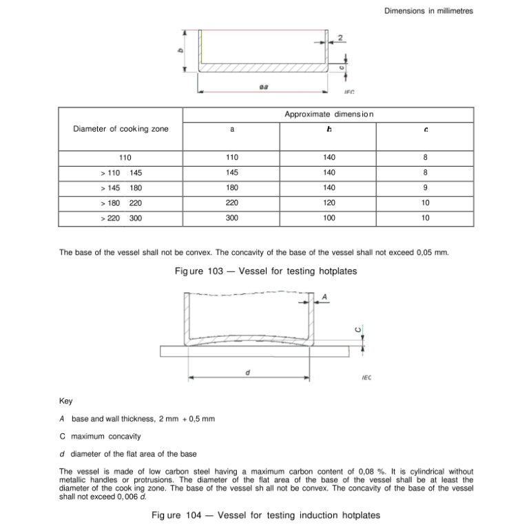 Induction Cooktop Test Vessel