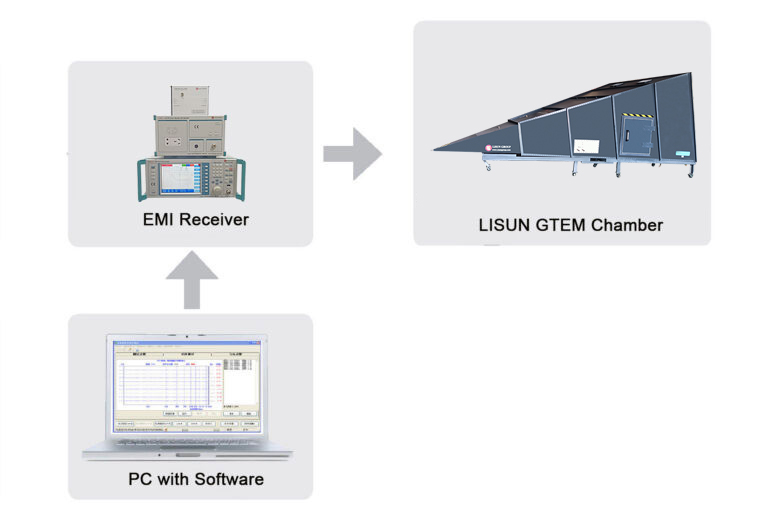 GTEM Chamber RF Electromagnetic Field Radiation Emission Limit (EMI) Test