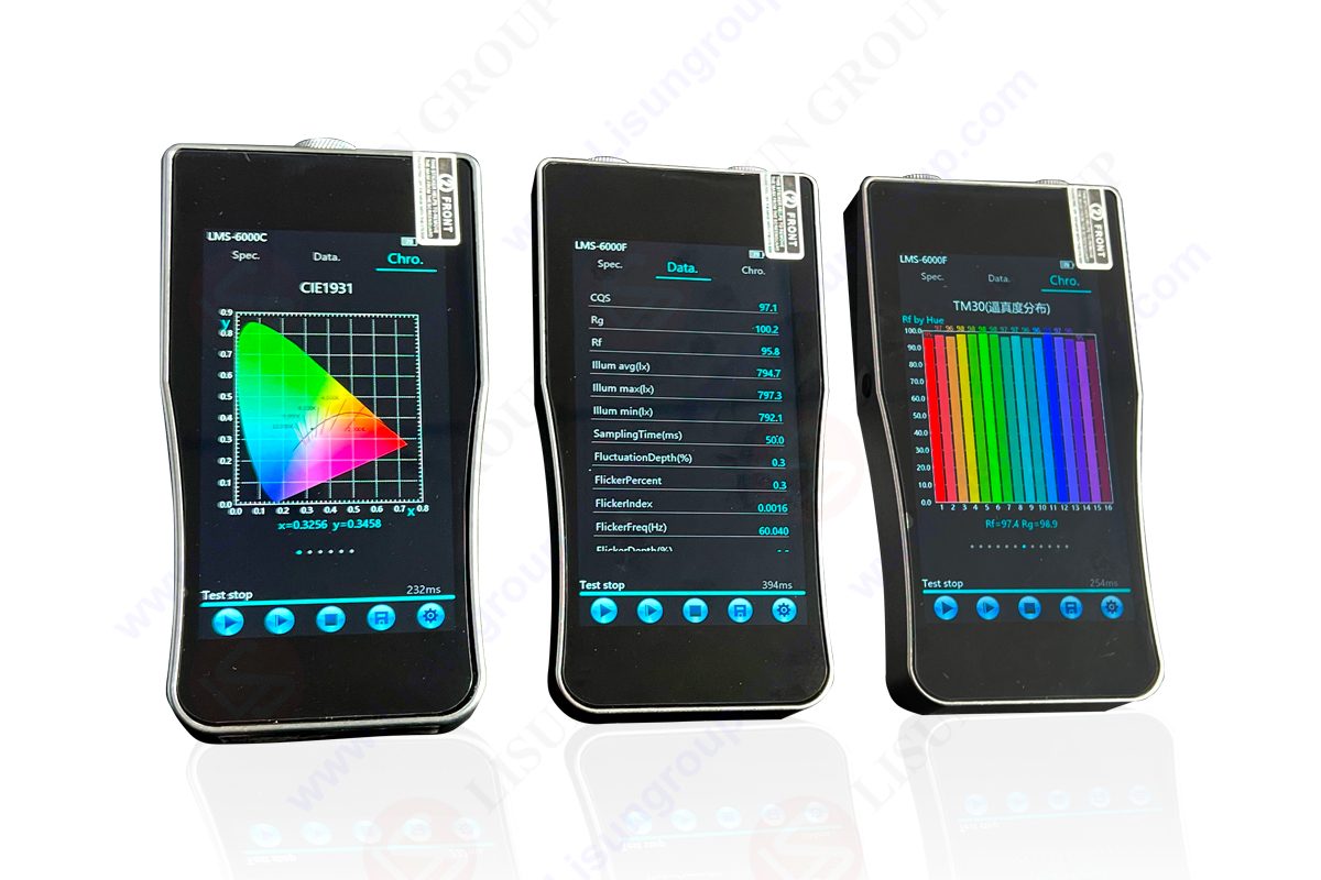 Comparative Study on Optical Performance of Mainstream Lighting Fixtures Based on LISUN Digital Lux Meter