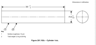 IEC 80601-2-89 Figure 201.102c Cylinder Tool