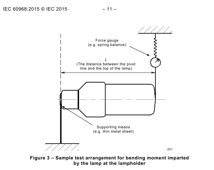 IEC 60968:2015 Figure 3