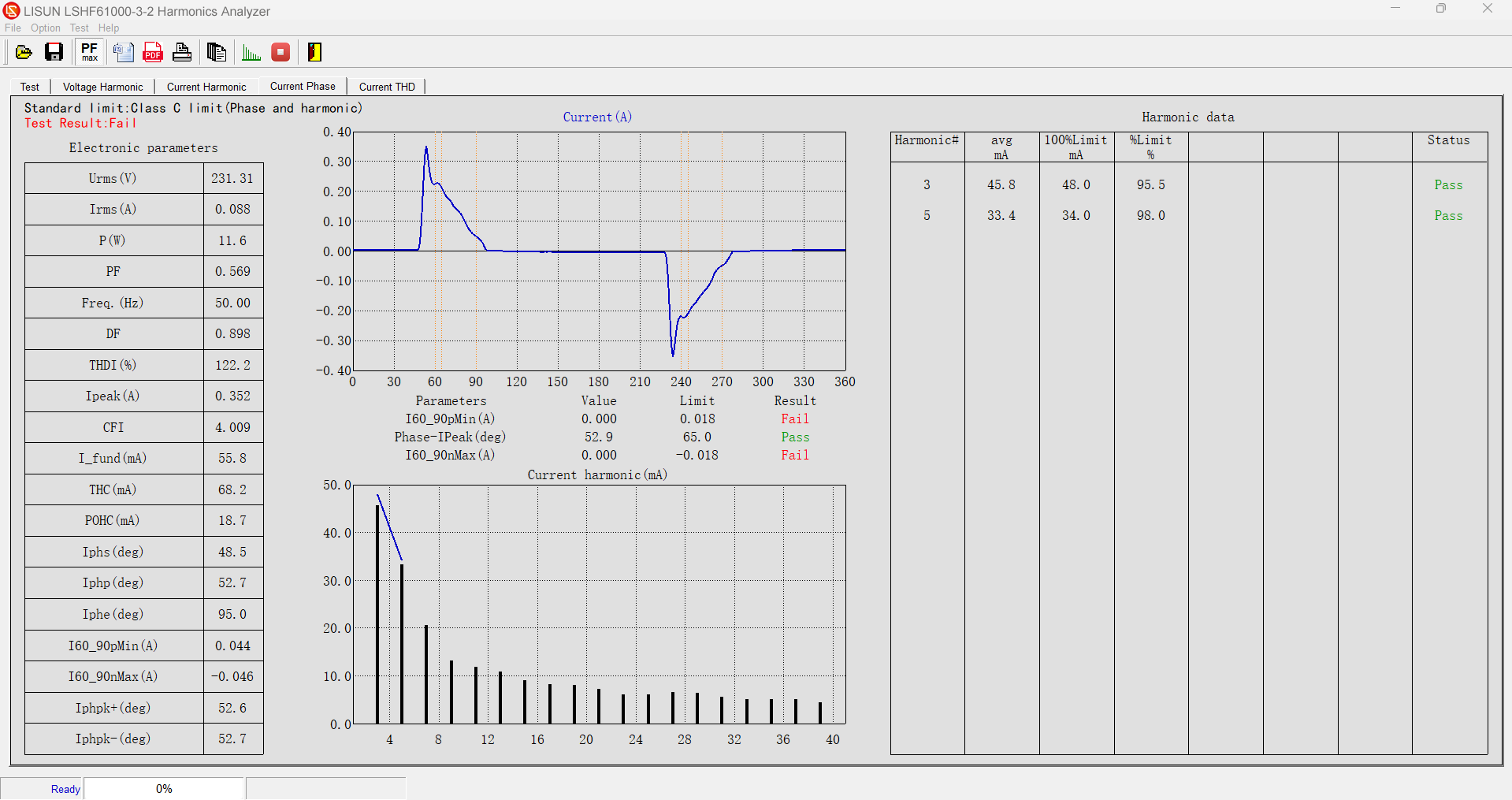 LSHF61000-3-2/3 Current Phase Test