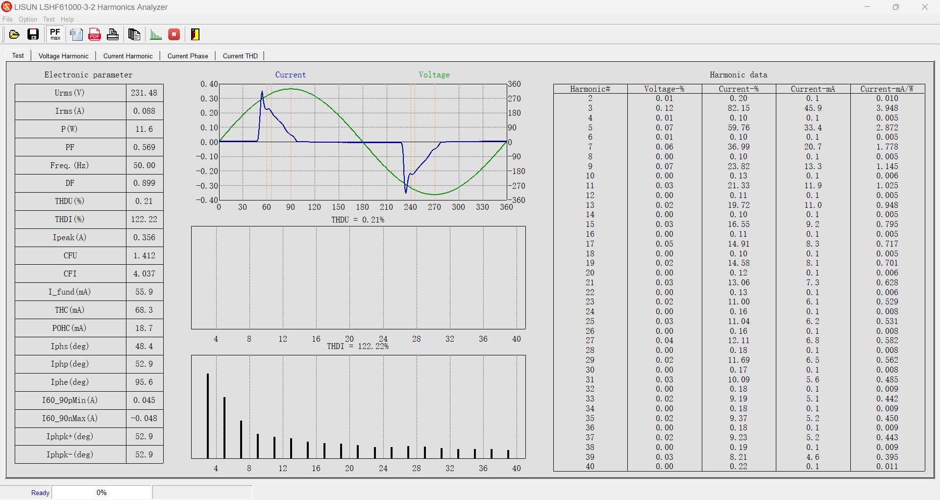 LSHF61000-3-2/3 Harmonic Test