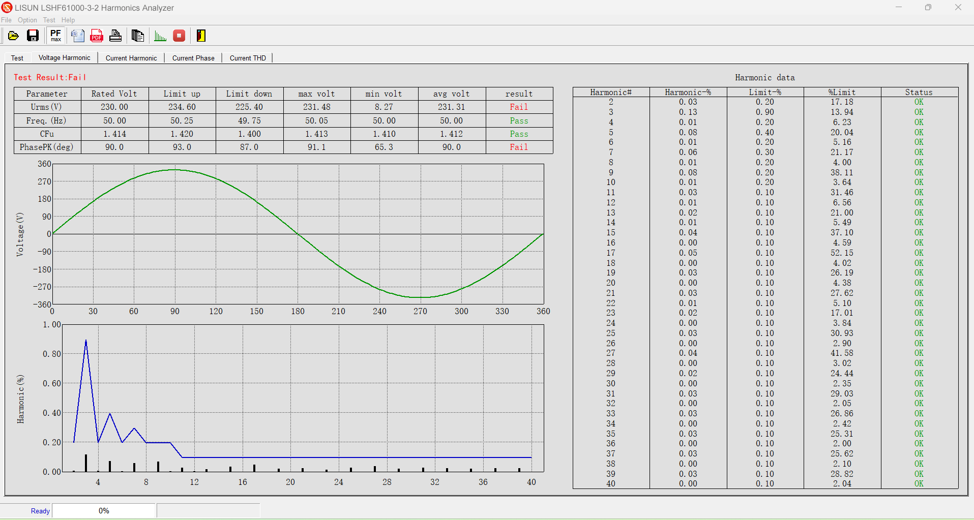 LSHF61000-3-2/3 Voltage Harmonic