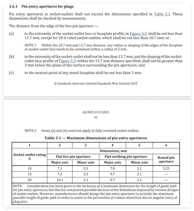 AS/NZS 3112:2025 Clause 3.6.1 Table 3.1
