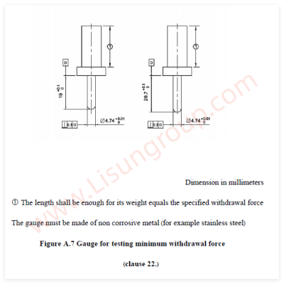 TIS166-2549 Figure A.7 Minimum Withdrawal Force Gauge