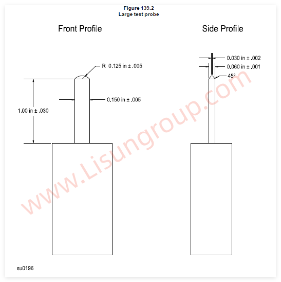 UL 498:2019 Figure 139.2