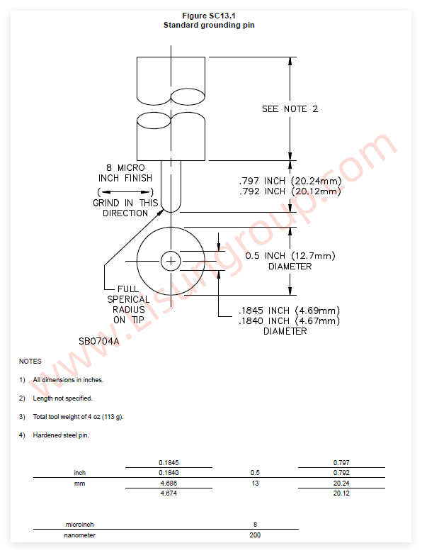UL 498:2019 Figure SC13.1