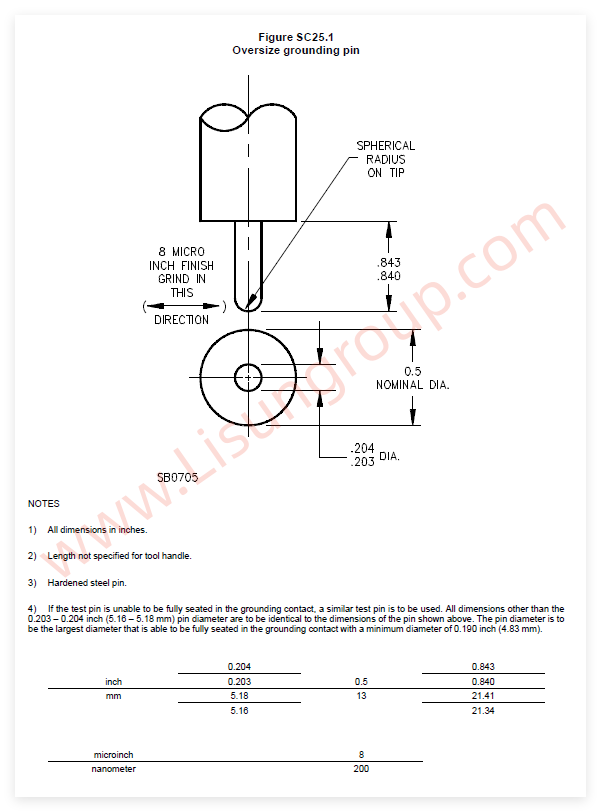 UL 498:2019 Figure SC25.1