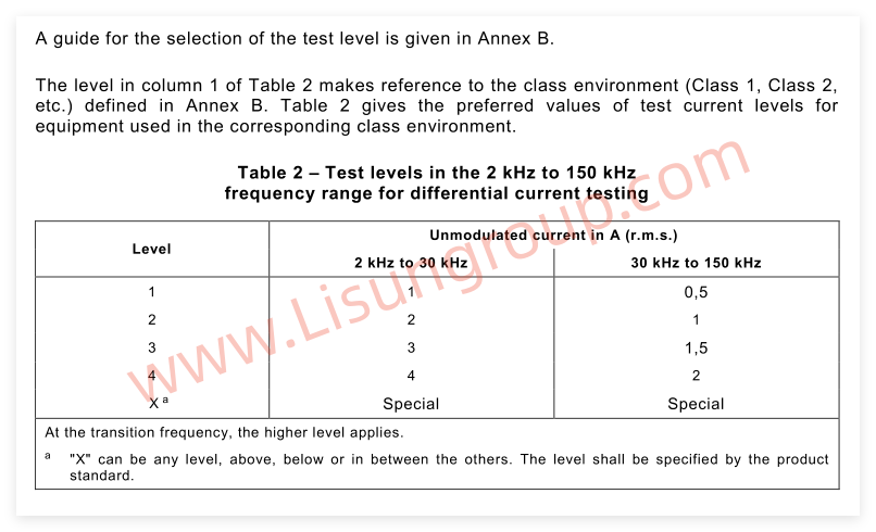 IEC 61000‑4‑19:2014 Table 2