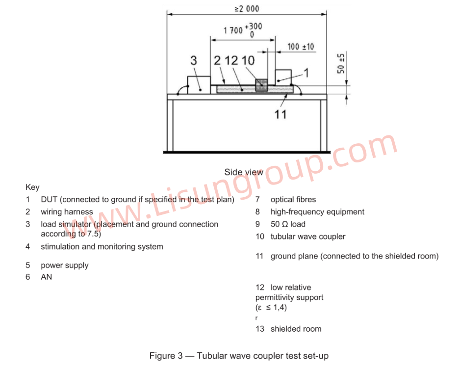TWC Test Setup according to ISO 11452-4 Figure 3