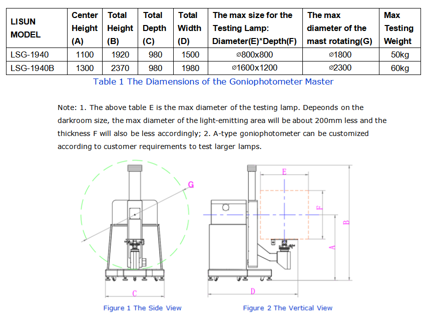 LSG-1940 Test Dimensions and Weight